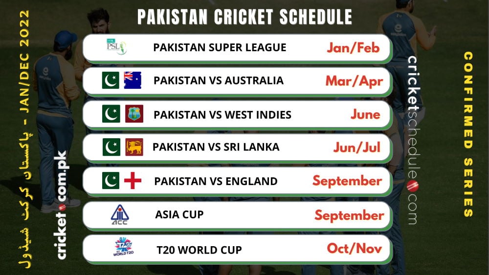 2022 pcb table Pakistan Cricket